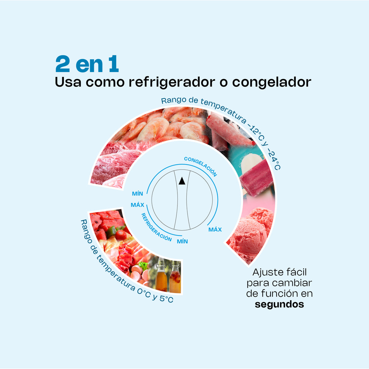Congelador horizontal 5 ft³, temperatura | Rhino | Congeco-5